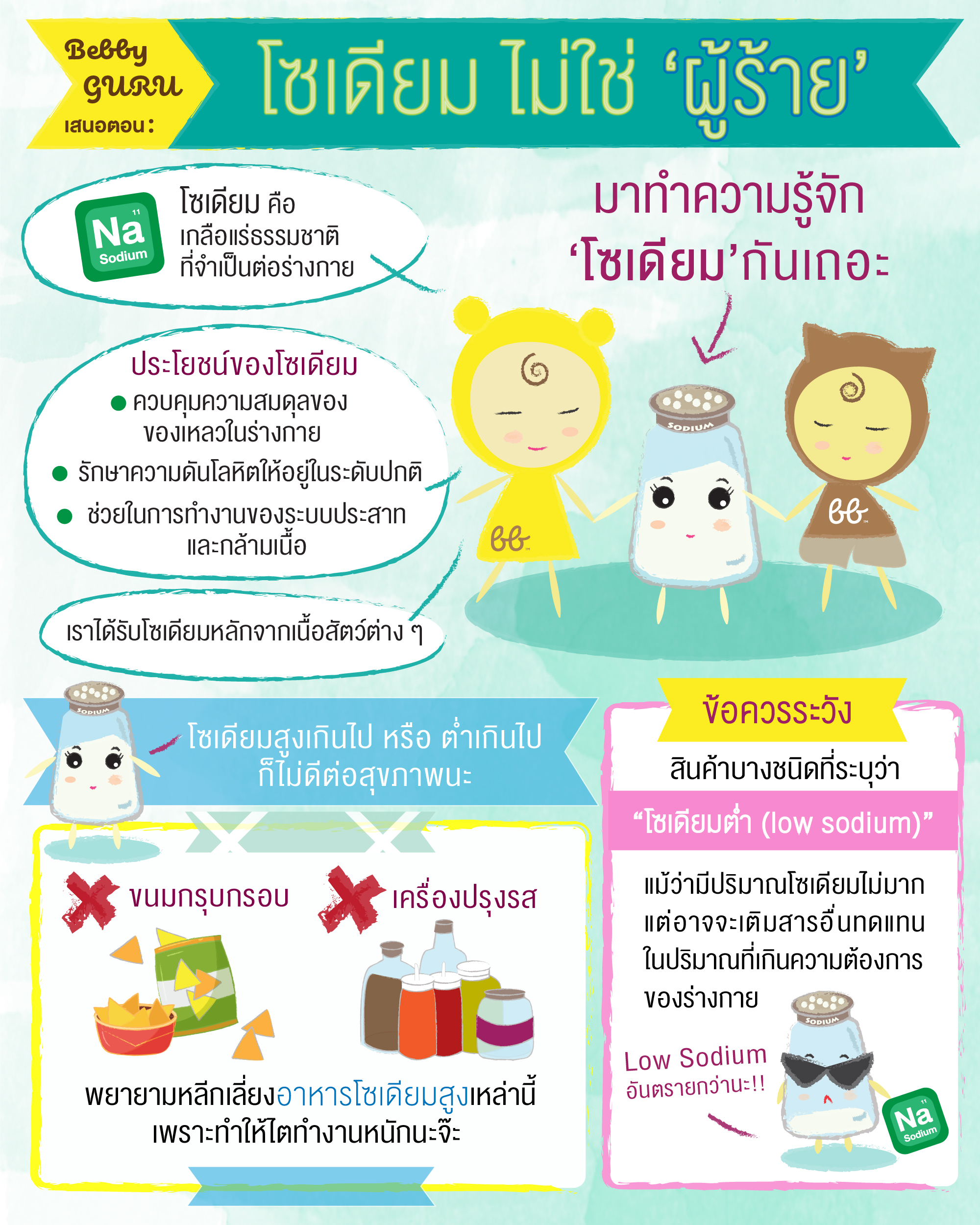 โซเดียมในร่างกาย